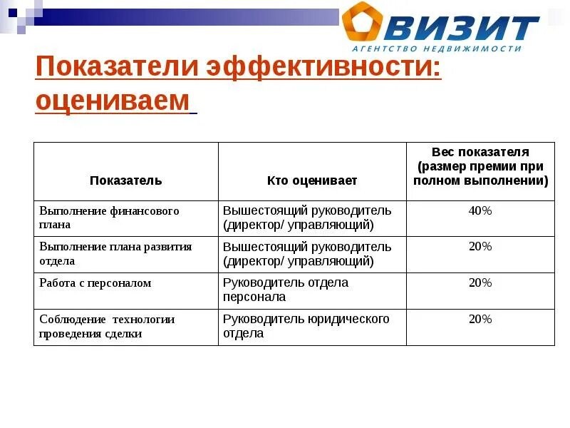 Задачи в работе директора магазина. Kpi ключевые показатели эффективности генерального директора. Ключевые показатели эффективности работы. Показатели результативности работы руководителя. Оценка генерального директора.