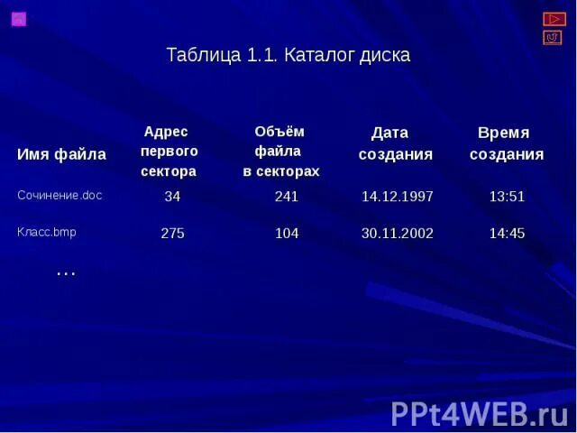 Fat32 таблица размещения файлов. Ntfs максимальный размер. Файловая система fat. Fat32 размер кластера. Fat (таблица распределения файлов).