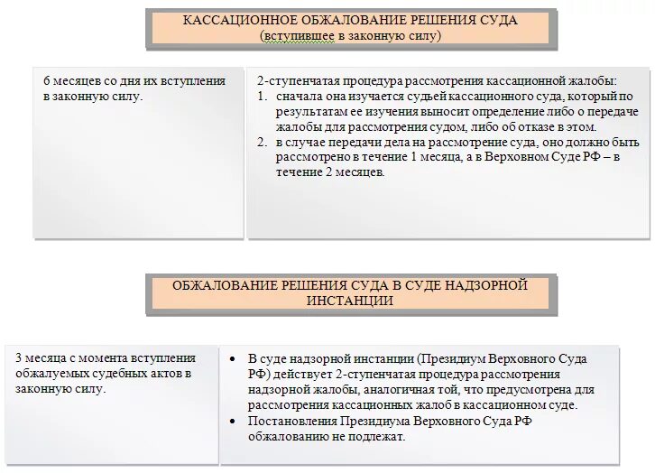 Высшая кассационная инстанция