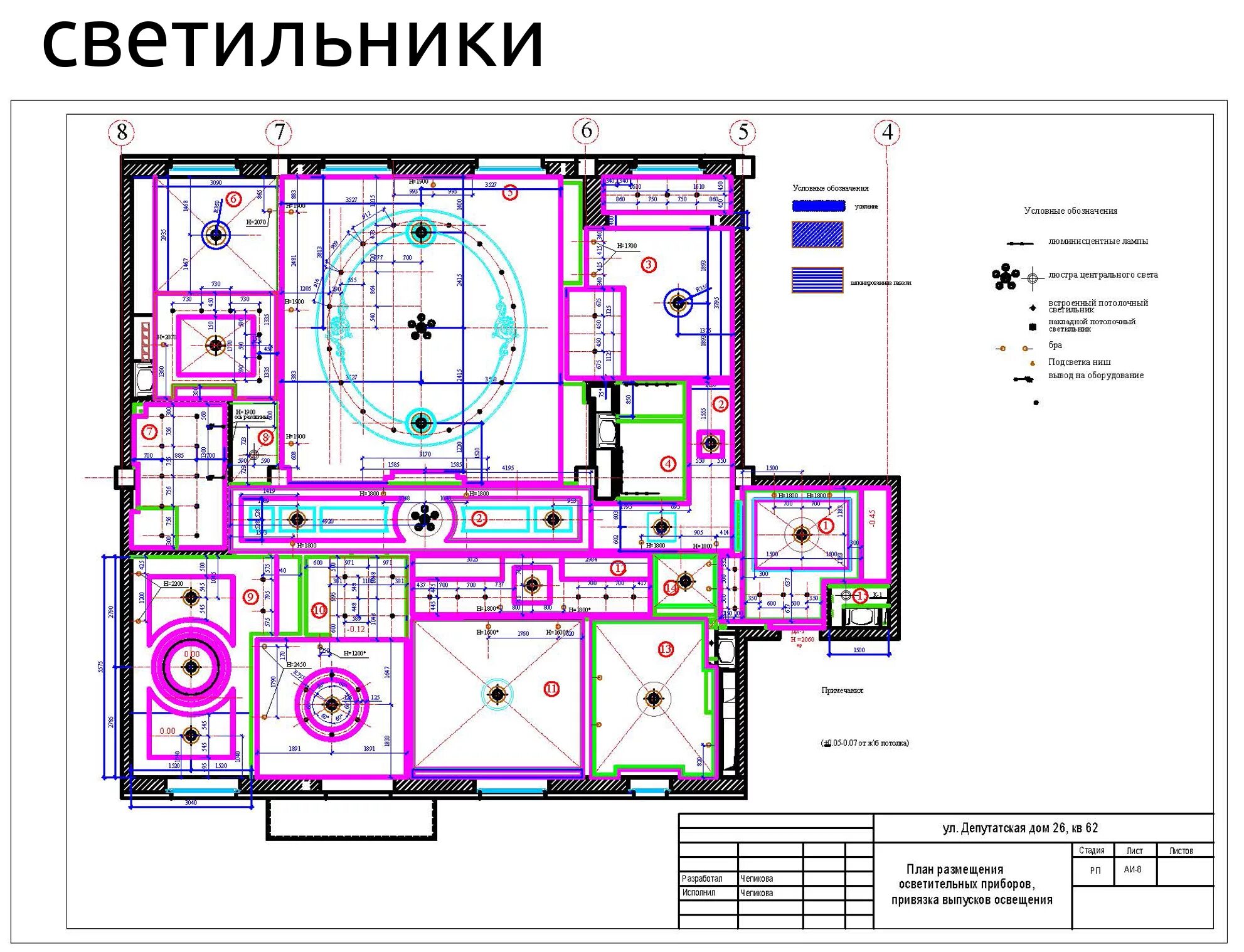 Пример полного проекта проекта