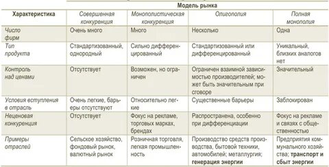 Примеры монополии олигополии монополистической конкуренции