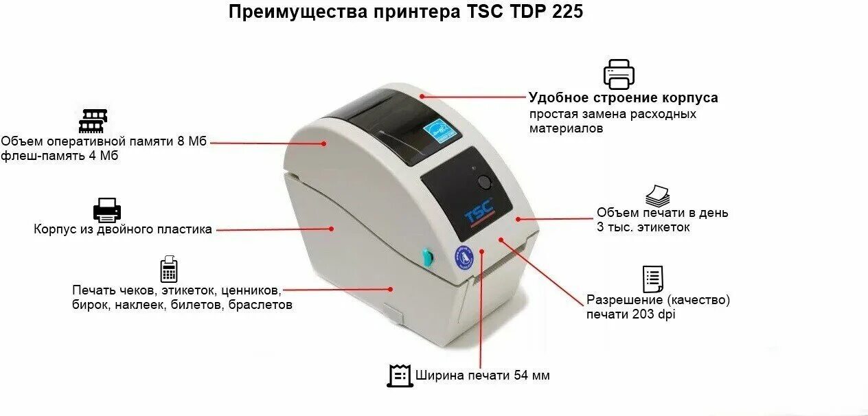 Tsc tdp 225 этикетки