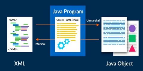 Java xml