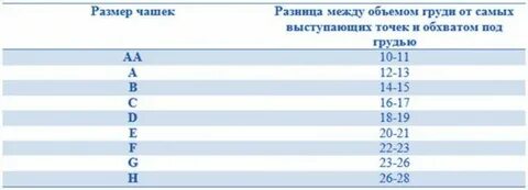 Размерно отличается