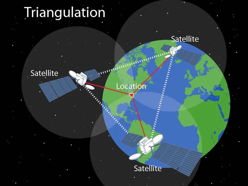 Gps позиционирование. Спутниковая система жпс. система навигации gps. gps система спутников. спутник gps.