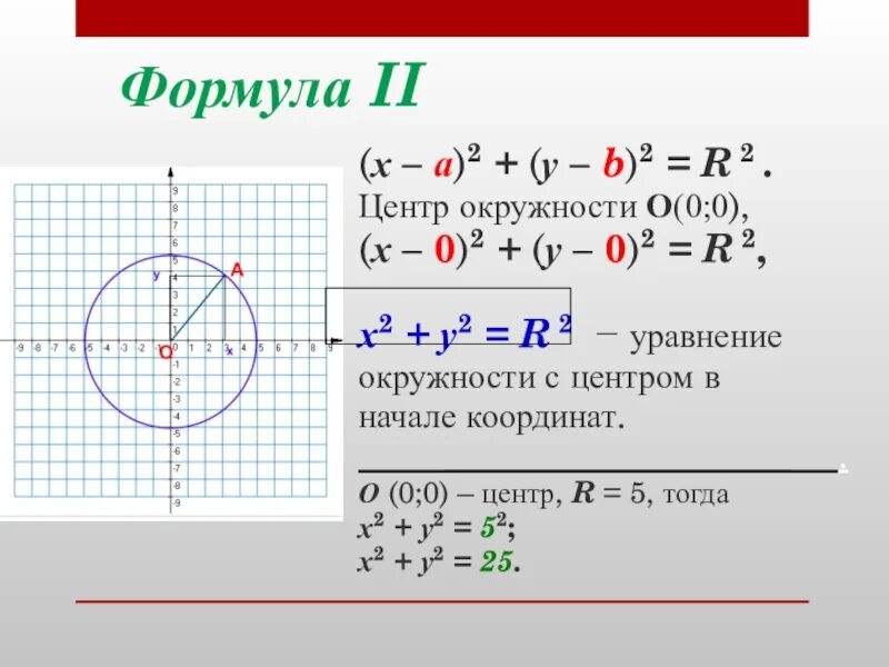 Окружность задана формулой