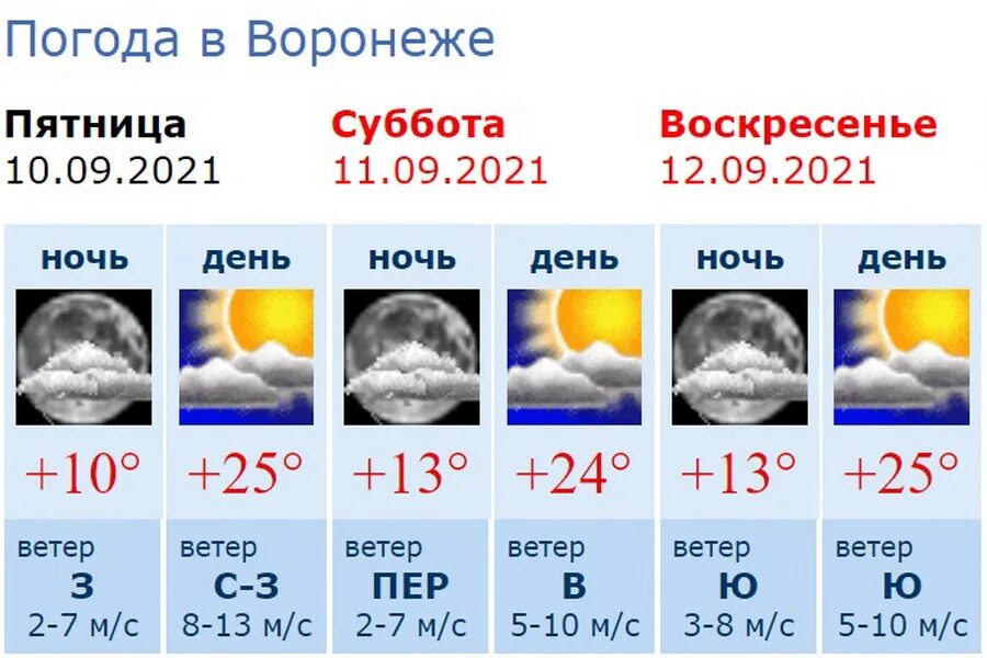 Погода в Воронеже. Какая завтра погода. Погода в воронеже на апрель дней