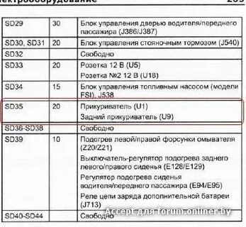 Где предохранители пассат б6