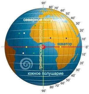 Географически широта