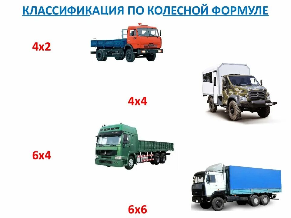 Маз 6516с9-521-005. Колесная формула самосвалов. 6x4 колесная формула. Колесная формула самосвалов. Шакман f3000 самосвал xarakteristiki.