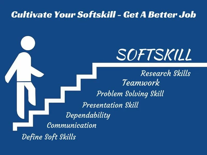 Программа soft skills. Soft skills на русском. гибкие навыки soft skills. мягкие навыки soft skills. коуч софт скиллс.