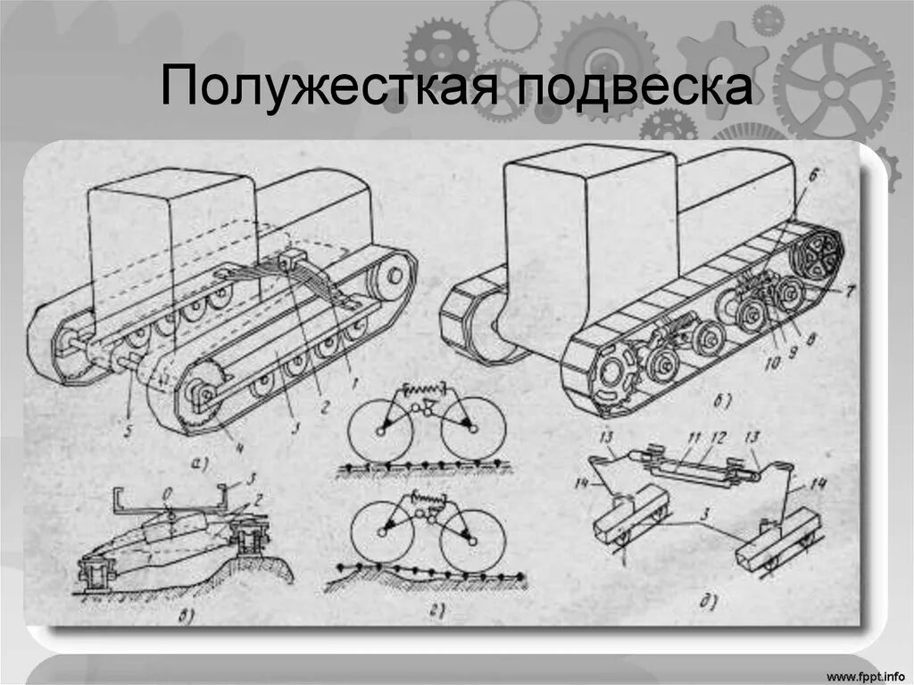 Схема гусеничного трактора. Полужесткая подвеска гусеничного трактора. гусеничный движитель трактора схема. схемы самодельного гусеничного трактора. трактор на гусеничном ходу чертежи.