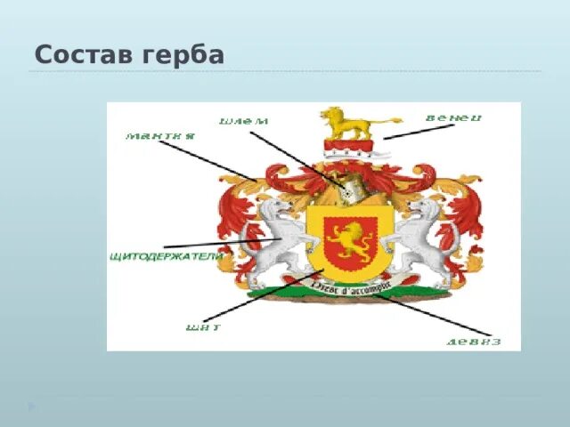 Состав герба. Из каких элементов состоит герб. Состав эмблема. Из чего состоит герб