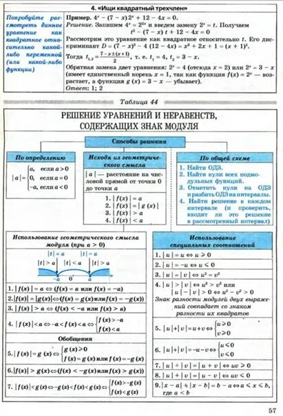 Уравнения и неравенства с модулем задания. Уравнения и неравенства с модулем 11 класс. Алгоритм решения уравнений и неравенств с модулем. Формулы для решения неравенств с модулем. Алгоритм решения русского егэ