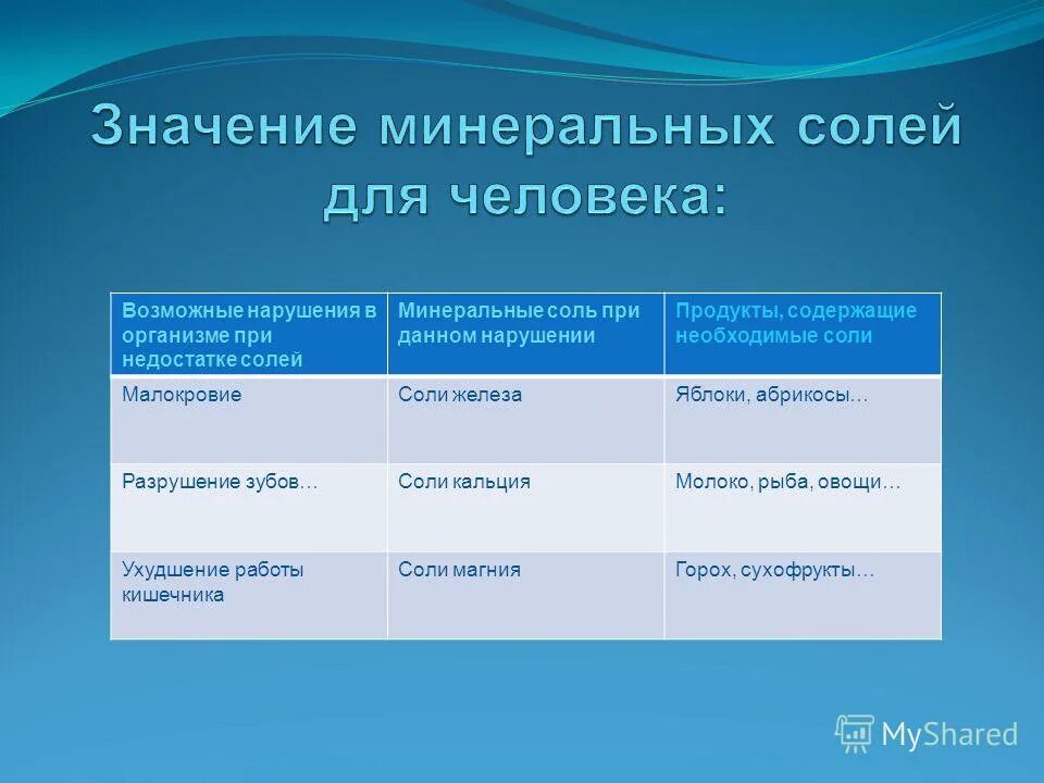 Значение мин солей в клетке. 5г карбонат кальция. Кальций в организме. Соли кальция. Соли с ca.