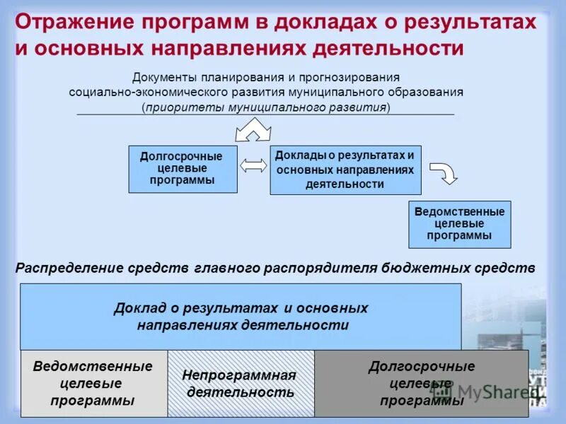 Финансовое планирование и бюджетирование. Этапы бюджетирования на предприятии. Основные функции фирмы. Доклад по итогам работы. Этапы постановки системы бюджетирования в организации.