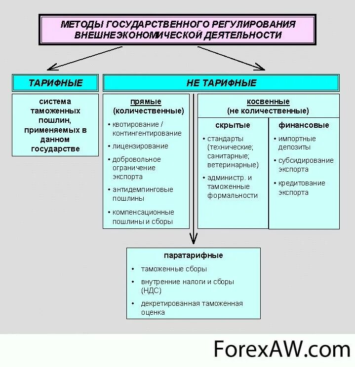 Система организационно экономических мер