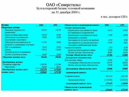 Северсталь уставный капитал на 31.12 2023