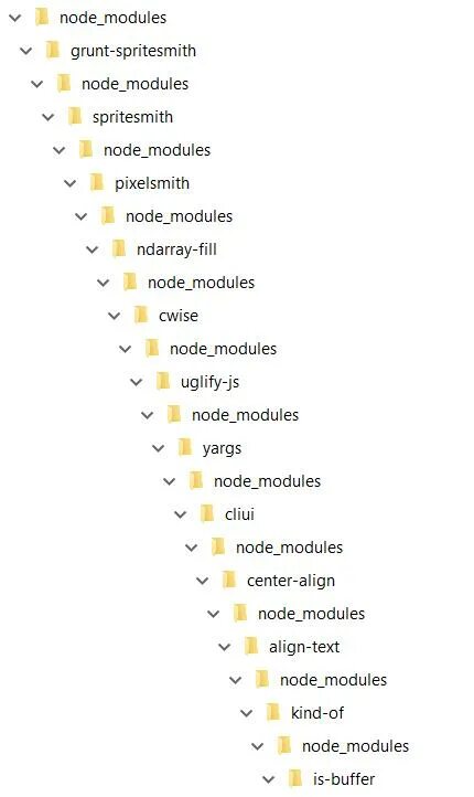 Node modules global. Мем node. node js мемы. node module. шутка node modules.