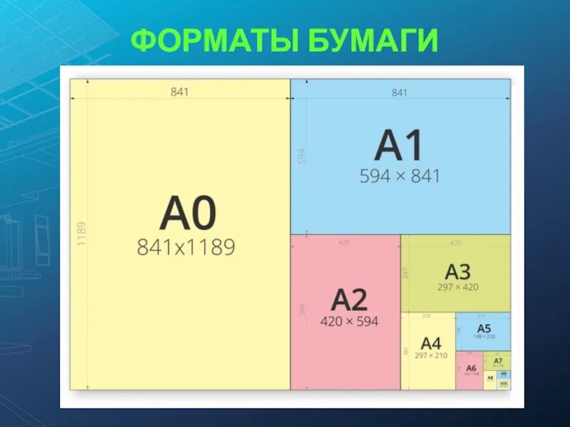 Листы а1 а2 а3 а4 а5. Форматы а0 а1 а2 а3 а4. Форматы бумаги а1 а2 а3 а4 размер. Форматы листов а0 а1 а2 а3 а4 а5 а6. Лист а3 картинки