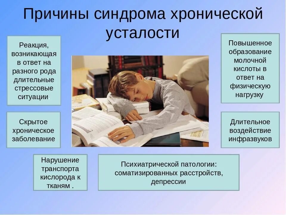 Как влияет утомление