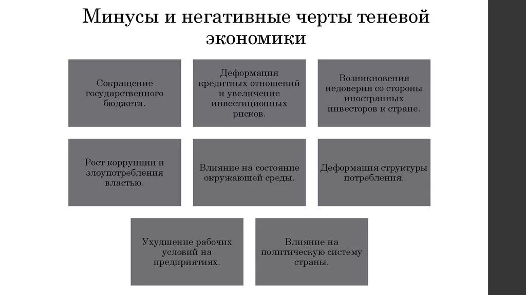 Позитивные последствия развития теневой экономики. Положительные последствия теневой экономики. Минусы теневой экономики. Плюсы и минусы теневой экономики.