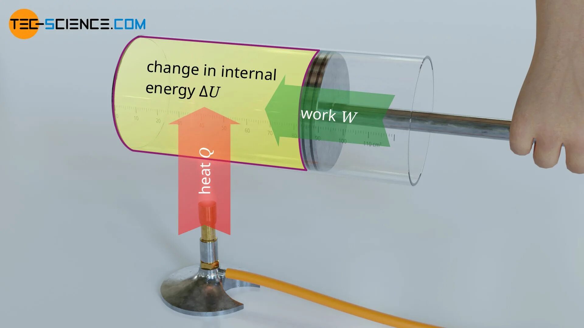 Internal energy. Change in Internal Energy. Internal Energy of an ideal Gas.. Internal Energy of a Monoatomic ideal Gas. Physics Internal Energy.