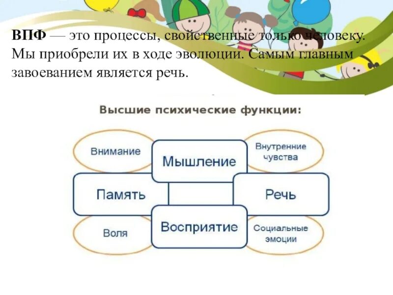 Развития высших психических процессов у детей. Высшие психические процессы у детей. ВПФ У дошкольников. Высшие психические функции у дошкольников.