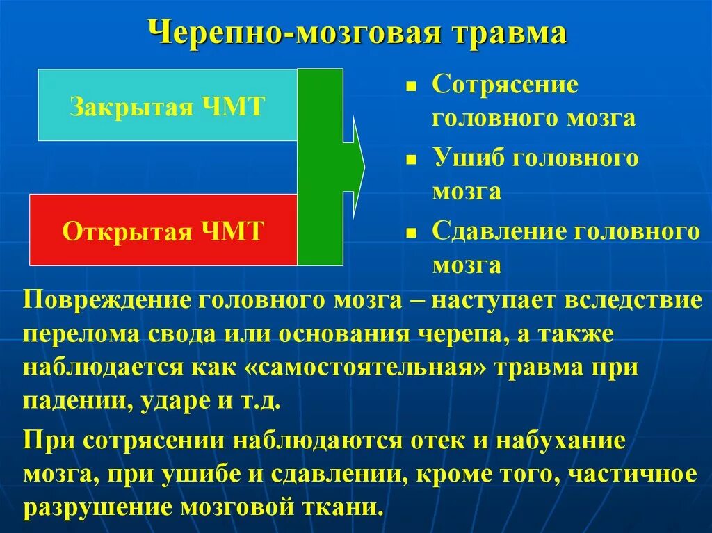 Первая помощь при черепно-мозговой травме. Оказание помощи при сотрясении. Оказание первой медицинской помощи при ЧМТ. Алгоритм оказания первой медицинской помощи при ЧМТ. Черепно мозговая травма медицинская помощь