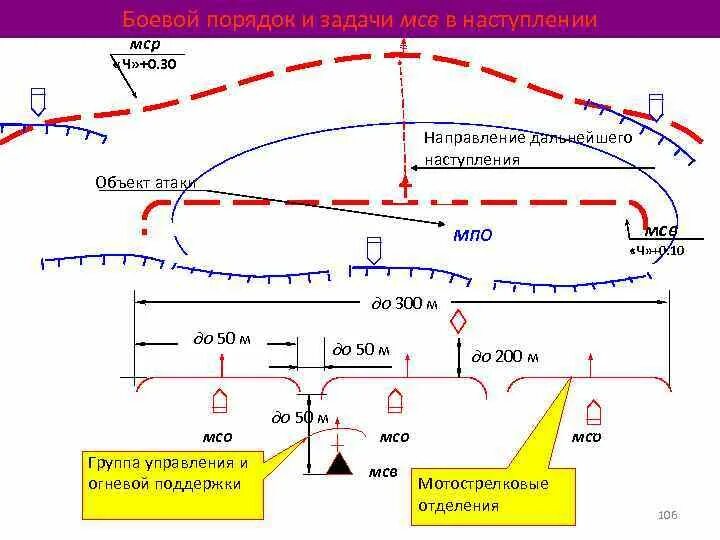Как называется боевой порядок. Построение древнерусского войска. Построение войск. Свинья построение войск. Названия построения войск.