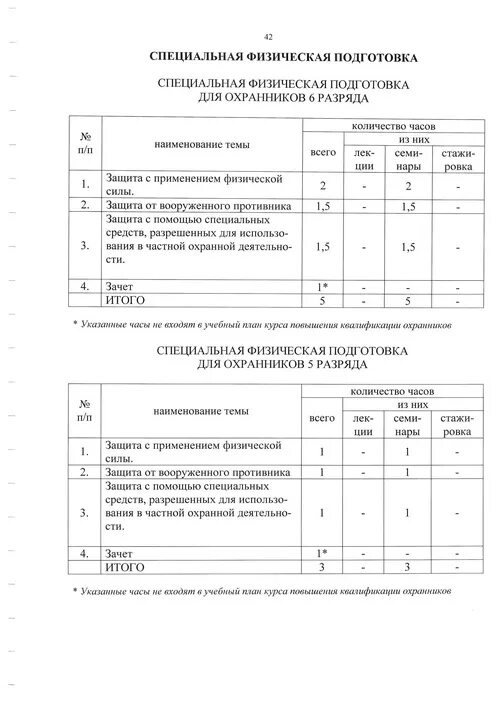 Разряды охранников. Периодическая проверка охранника. Вопросы для охранника 4 разряда. Переодичка 4 разряда охранника. Билет охранника 4 разряда 2021 года