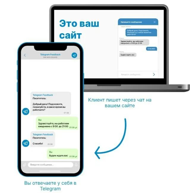 Бот читает сообщения телеграмм. Бот читает сообщения телеграмм