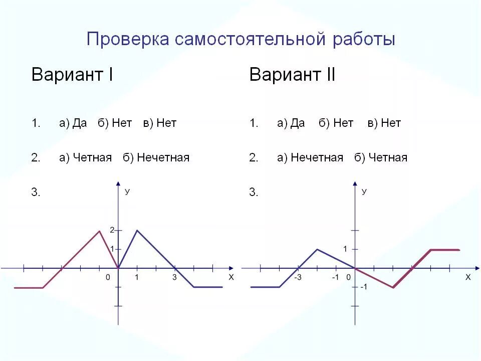 Четность функции. Четность функции Как узнать четная функция или нет