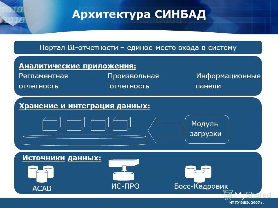 отчет информационные системы. отчет казначейства. построение системы отчетности. отчет информационные системы. программа аис бп-эк.