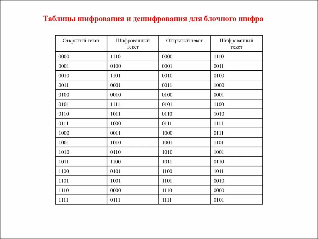 Ежедневный шифр 10 11 июня. Ежедневный шифр 10 11 июня. Шифр a1z26. Ежедневный шифр 10 11 июня. Ежедневный шифр 10 11 июня.