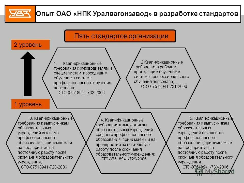 разработке стандартов профессиональных квалификаций