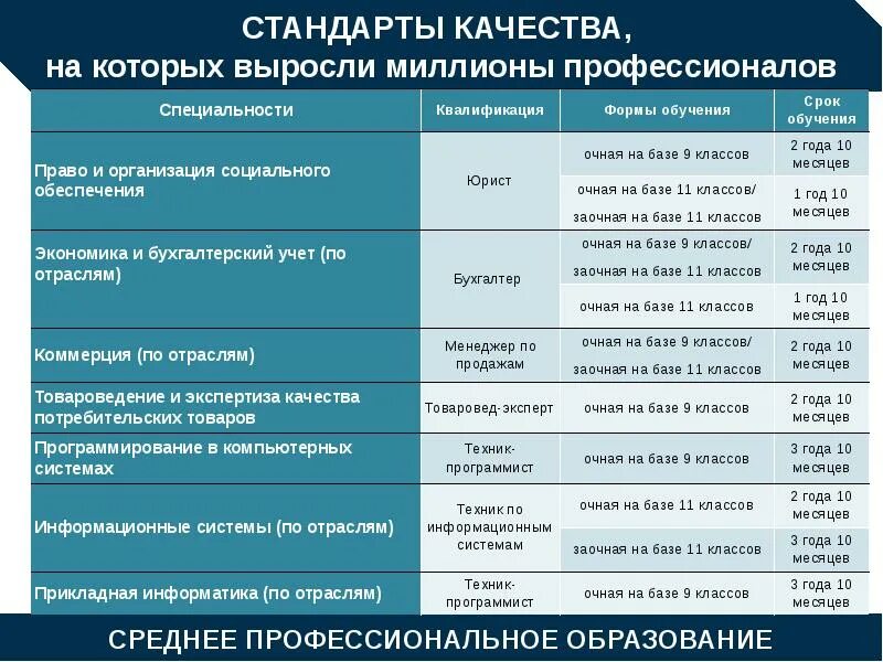 Мед институты стоимость обучения