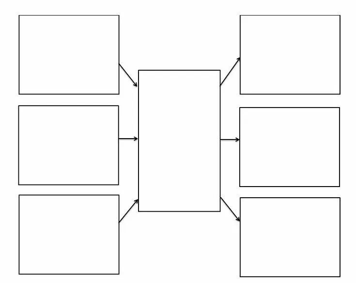 Графический органайзер шаблон. Картинки органайзер диаграмма венна. Blank diagram. Flow charts worksheet. Асу складного хранения blank diagram.