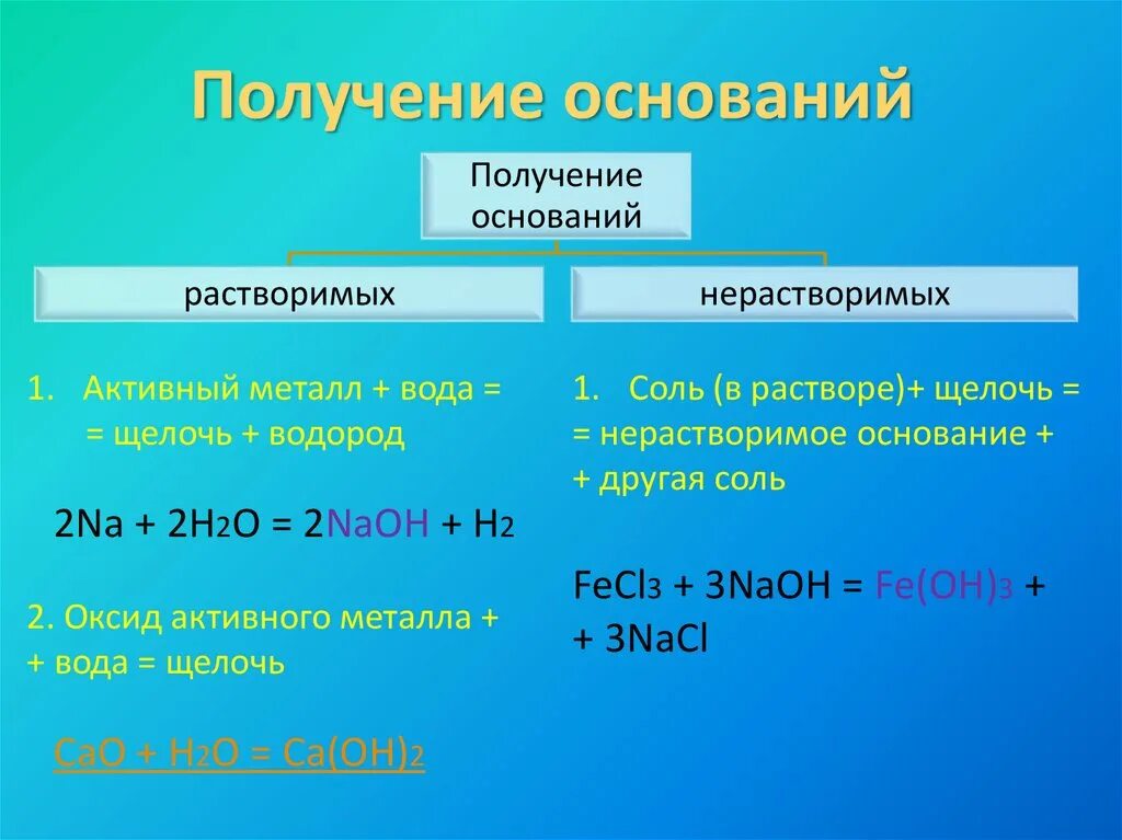 Щелочная вода формула