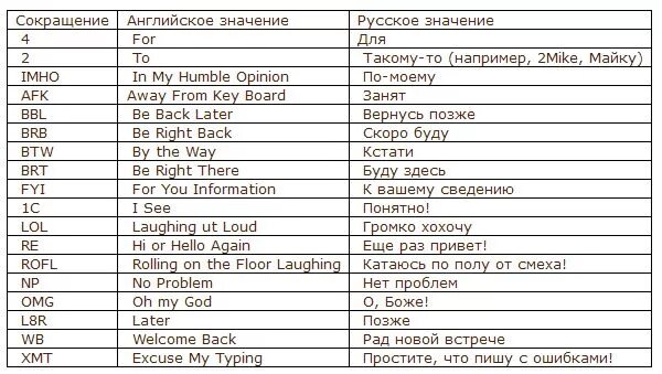 Перевод n e r d. Перевод n e r d