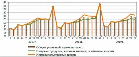 Рязань статистика
