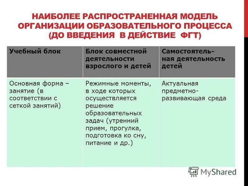 блок совместной деятельности