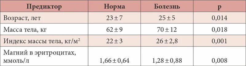 Магний в крови у мужчин. Нормы показателей поджелудочной железы по УЗИ. Норма магния в крови ммоль/л. Поджелудочная железа Размеры норма у взрослых УЗИ. Норма магния в крови у женщин после 60 лет таблица.