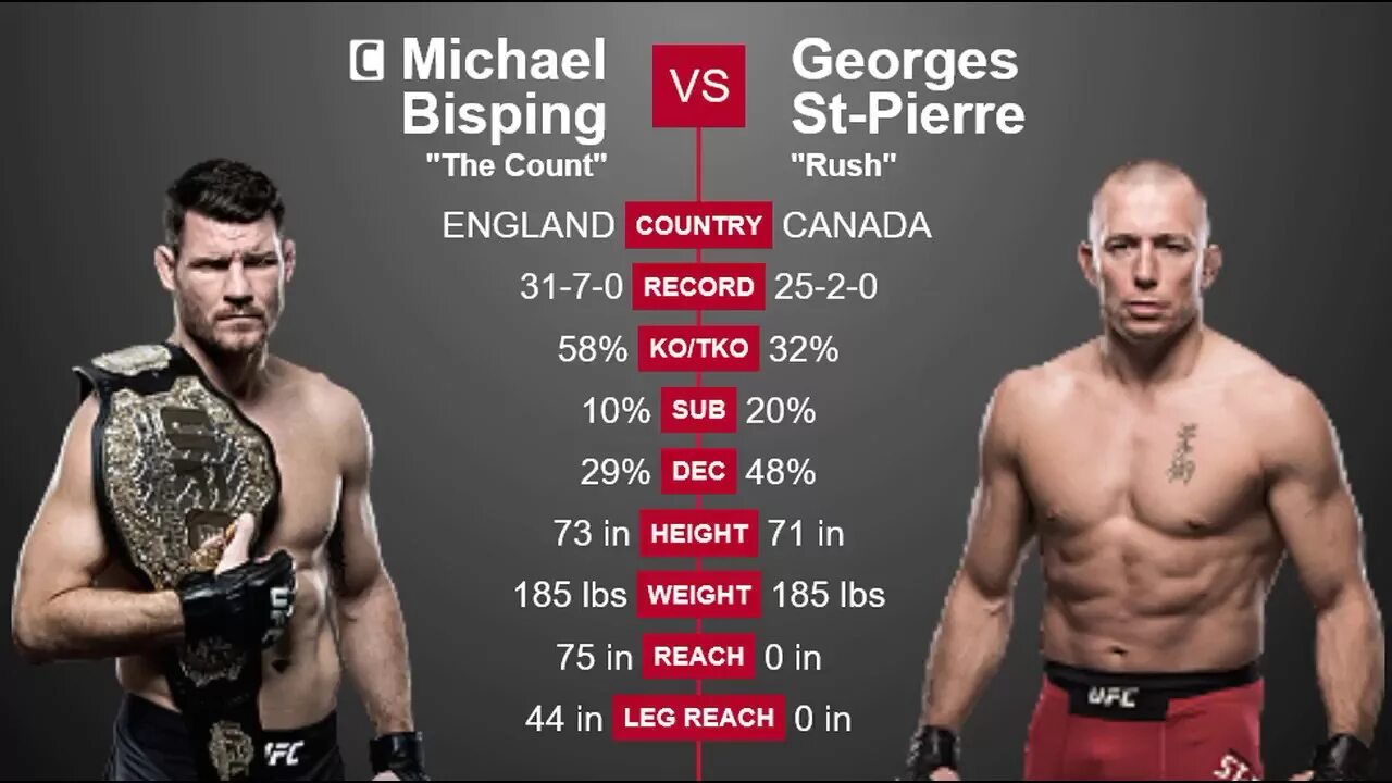 Джон линекер кори сандхаген. Ассунсао. Ufc 217 bisping vs. Ю хобин how to fight. Ufc 217 bisping vs.