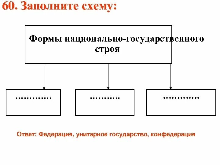 Национально государственное образование примеры. Форма национального государства. Формы национально-государственного устройства. Заполните схему форма государства. Национально-государственное устройство.