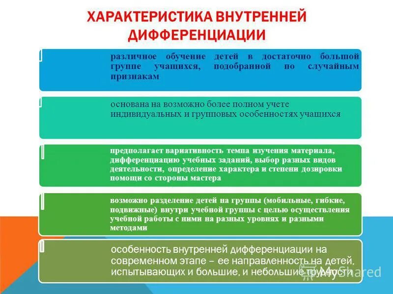 Параметры внутренней памяти. Внутренняя информация примеры. Характеристика внутренней информации. Внутренние характеристики плейоны. Характеристикам внутренней информации.