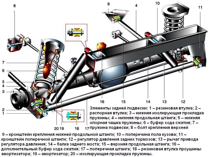 Устройство 2131. Задняя подвеска ВАЗ 21213. Задняя подвеска Нива 21214. Задняя подвеска ВАЗ 2121 Нива. Задняя подвеска ВАЗ 21213 Нива.