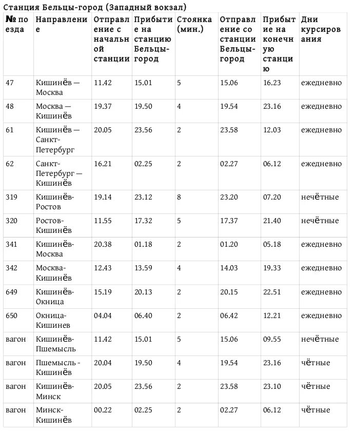 Афиша кишинев. Автобус Кишинев Бельцы расписание автобусов. Кишинев-Санкт-Петербург поезд расписание 2021. Маршрутка Бельцы Кишинев. Бельцы Кишинев расписание.