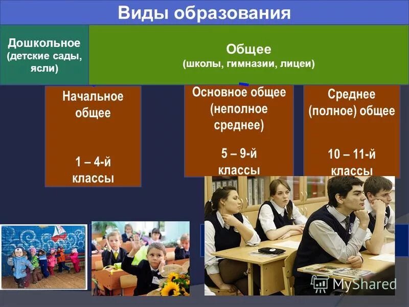 Начальное среднее образование. Виды образования. Типы школьного образования. Среднее общее образование это.