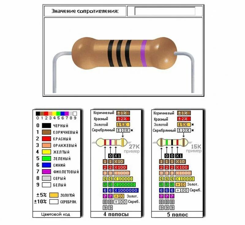 Резистор калькулятор цветной. Маркировка резистора 6е8. Резистор 1 ом цветовая маркировка. Резистор 20к маркировка. Сопротивление номинал маркировка цветная.